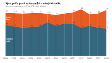 Volby jsou stále v mlze