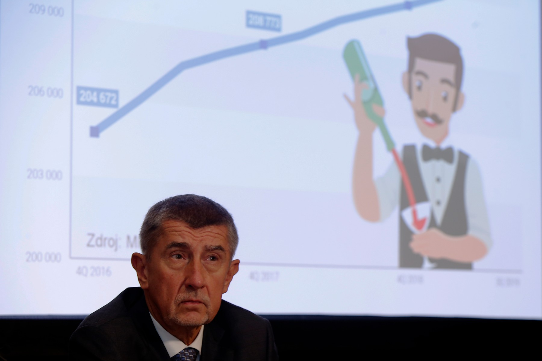Andrej Babiš.