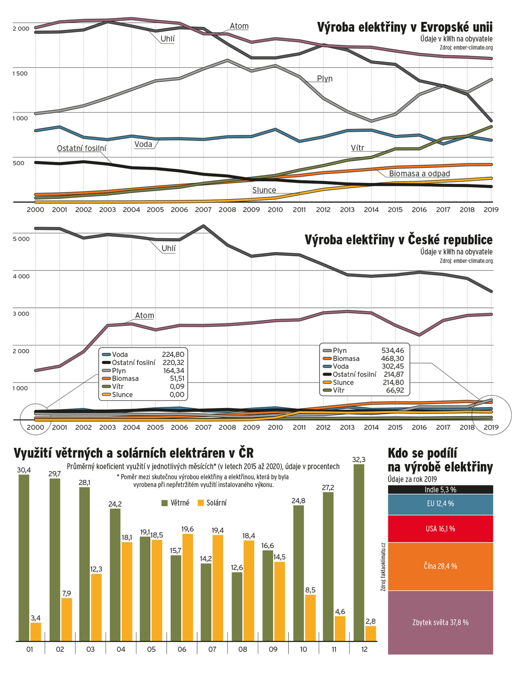 Pro zobrazení celé infografiky v textu rozklikněte.